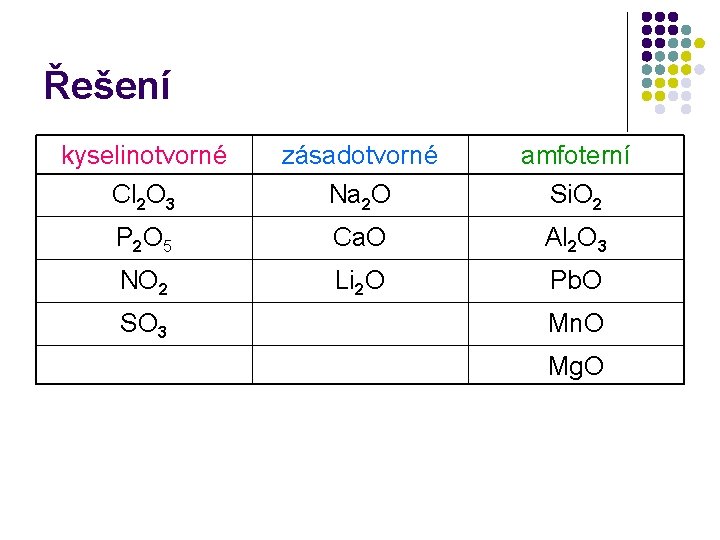 Řešení kyselinotvorné Cl 2 O 3 zásadotvorné Na 2 O amfoterní Si. O 2