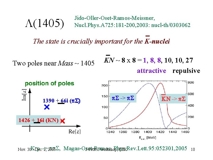 L(1405) Jido-Oller-Oset-Ramos-Meissner, Nucl. Phys. A 725: 181 -200, 2003: nucl-th/0303062 The state is crucially