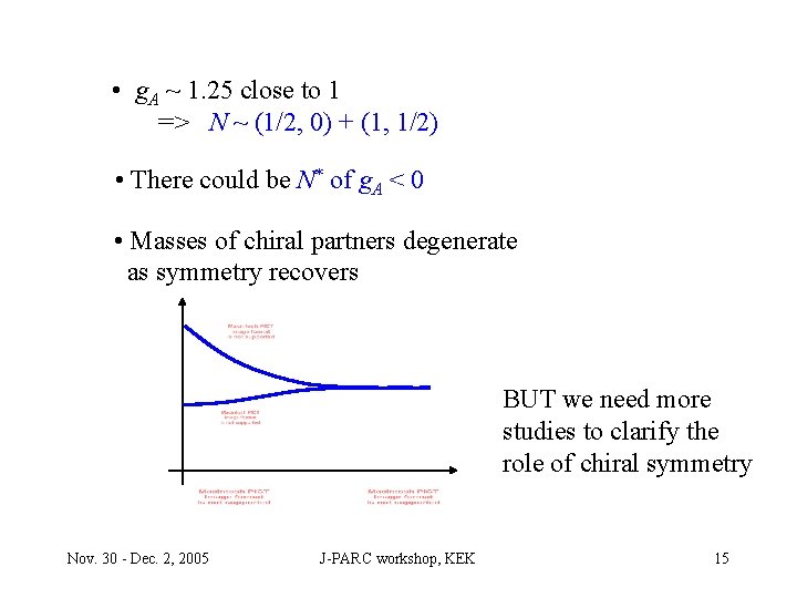  • g. A ~ 1. 25 close to 1 => N ~ (1/2,
