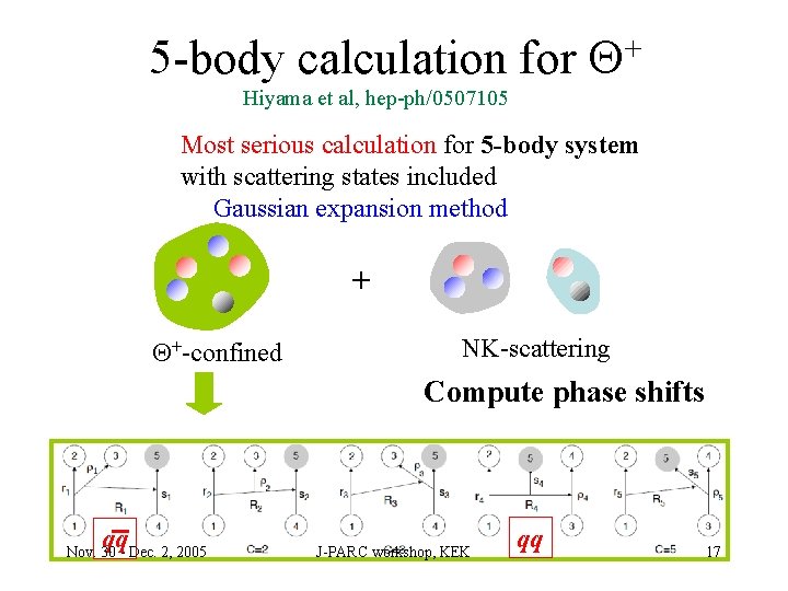 5 -body calculation for Q+ Hiyama et al, hep-ph/0507105 Most serious calculation for 5