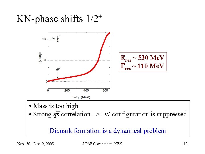 KN-phase shifts 1/2+ Eres ~ 530 Me. V Gres ~ 110 Me. V •