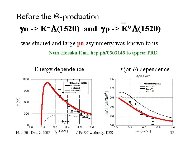 Before the Q-production gn -> K– L(1520) and gp -> K 0 L(1520) was