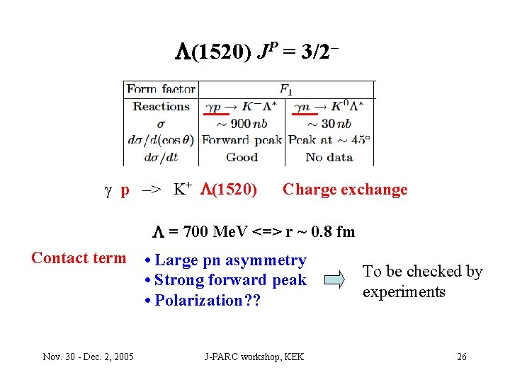 L(1520) JP = 3/2– g p –> K+ L(1520) Charge exchange L = 700