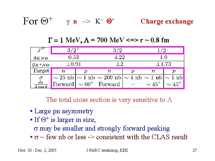 For Q+ g n –> K– Q+ Charge exchange G = 1 Me. V,