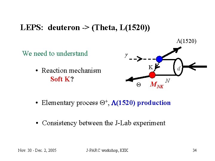 LEPS: deuteron -> (Theta, L(1520)) L(1520) We need to understand g • Reaction mechanism