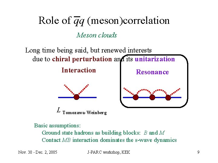 Role of qq (meson)correlation Meson clouds Long time being said, but renewed interests due