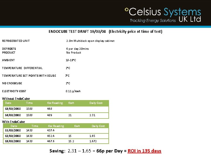 ENDOCUBE TEST DRAFT 19/03/08 (Electricity price at time of test) REFRIGERATED UNIT 2. 0