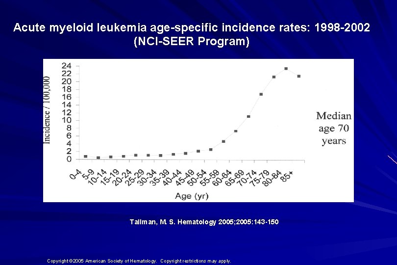 Acute myeloid leukemia age-specific incidence rates: 1998 -2002 (NCI-SEER Program) Tallman, M. S. Hematology