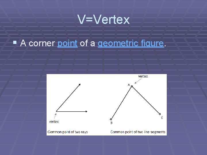 V=Vertex § A corner point of a geometric figure. 