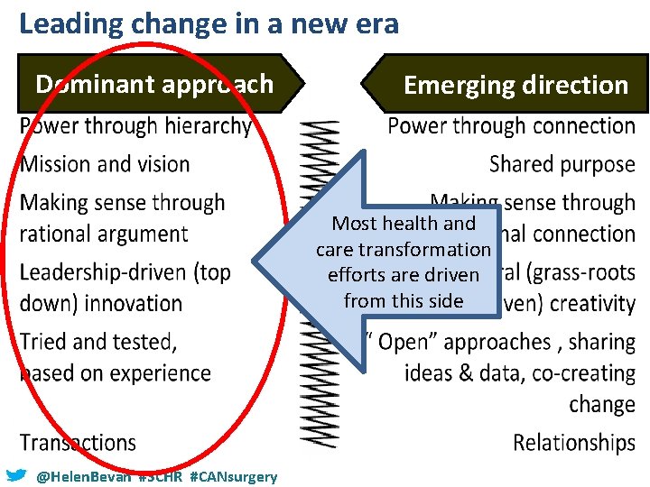 Leading change in a new era Dominant approach Emerging direction Most health and care