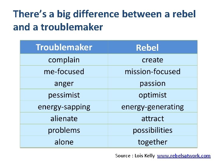 There’s a big difference between a rebel and a troublemaker Rebel Source : Lois