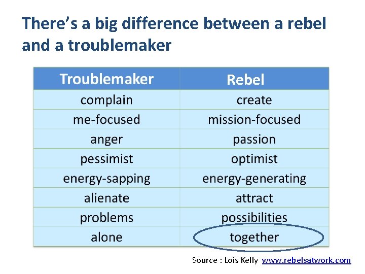 There’s a big difference between a rebel and a troublemaker Rebel Source : Lois