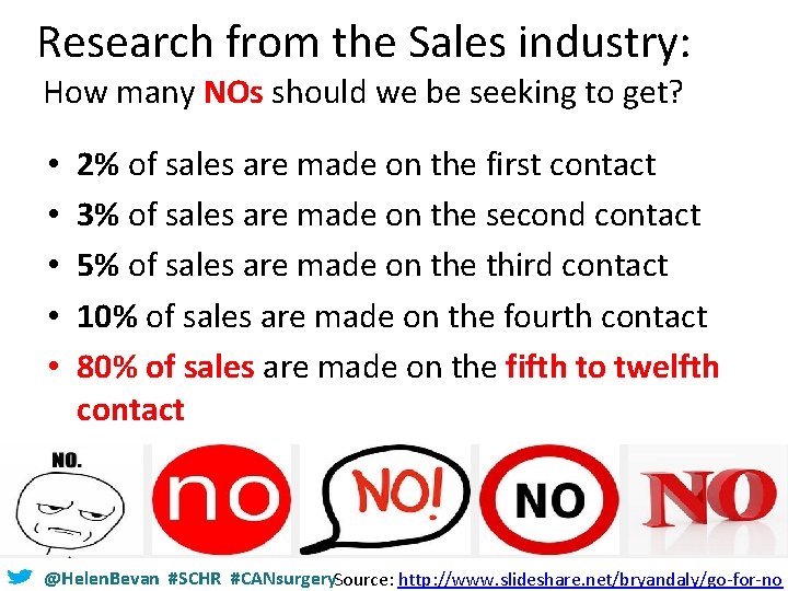 Research from the Sales industry: How many NOs should we be seeking to get?