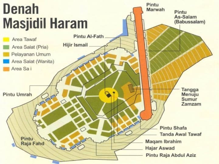 FIQH HAJI WANITA Prof. Dr. H. Aswadi, M. Ag Guru Besar Fakultas Dakwah dan