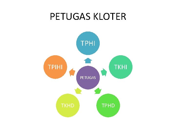 PETUGAS KLOTER TPHI TPIHI TKHI PETUGAS TKHD TPHD 