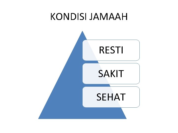 KONDISI JAMAAH RESTI SAKIT SEHAT 