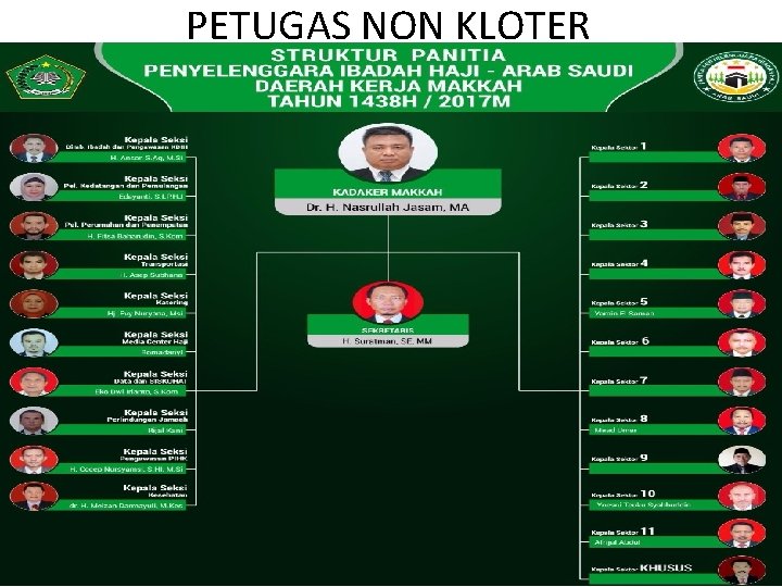 PETUGAS NON KLOTER 