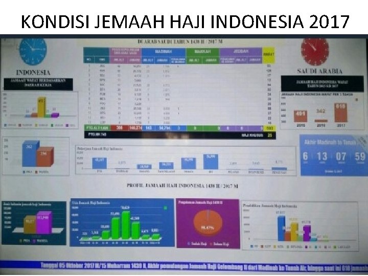 KONDISI JEMAAH HAJI INDONESIA 2017 