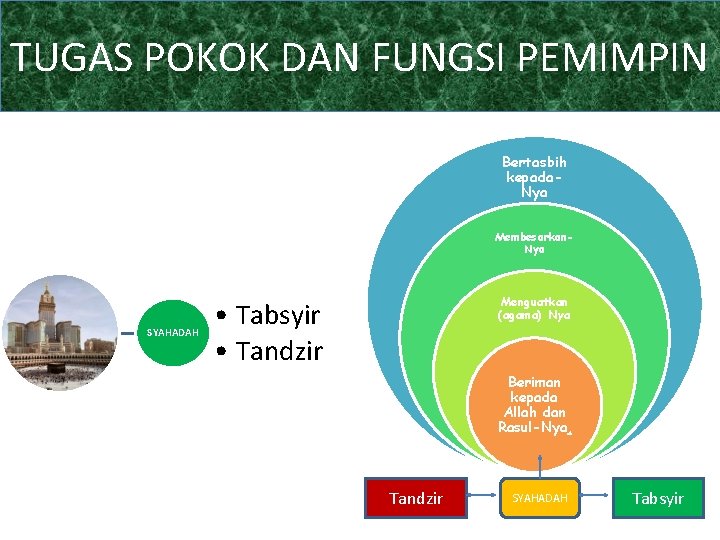 TUGAS POKOK DAN FUNGSI PEMIMPIN Bertasbih kepada. Nya Membesarkan. Nya SYAHADAH Menguatkan (agama) Nya