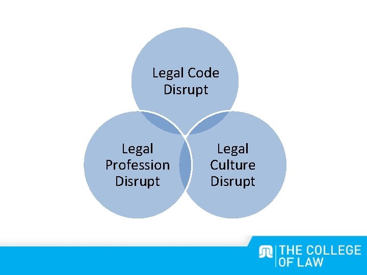 Legal Code Disrupt Legal Profession Disrupt Legal Culture Disrupt 