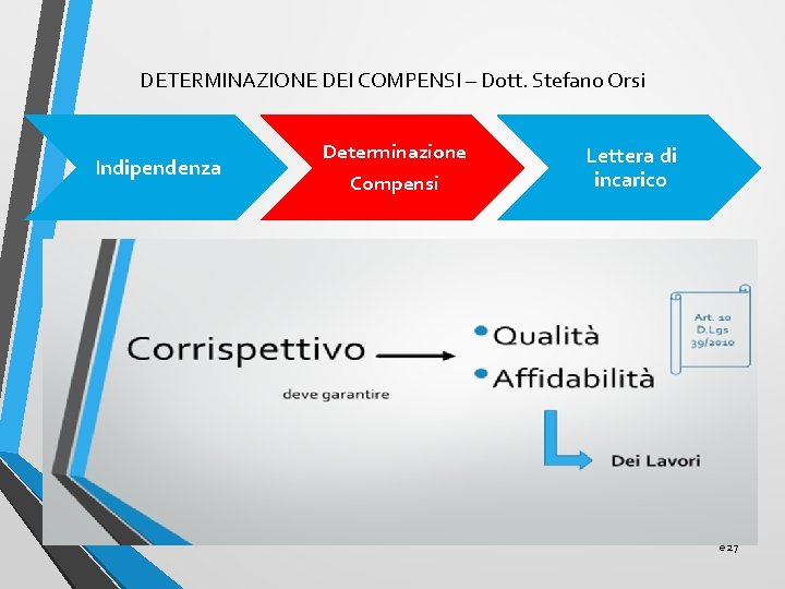 DETERMINAZIONE DEI COMPENSI – Dott. Stefano Orsi Indipendenza Determinazione Compensi Lettera di incarico Pag