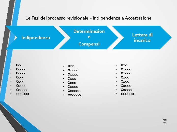 Le Fasi del processo revisionale - Indipendenza e Accettazione Determinazion e Indipendenza Lettera di