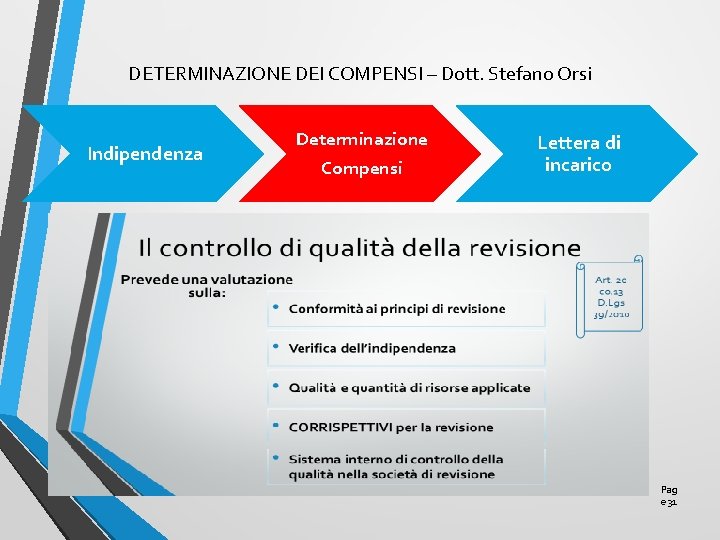 DETERMINAZIONE DEI COMPENSI – Dott. Stefano Orsi Indipendenza Determinazione Compensi Lettera di incarico Pag