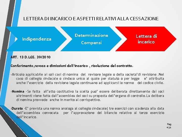 LETTERA DI INCARICO E ASPETTI RELATIVI ALLA CESSAZIONE Indipendenza Determinazione Compensi Lettera di incarico