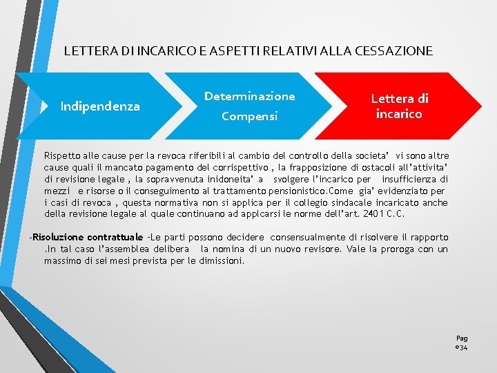 LETTERA DI INCARICO E ASPETTI RELATIVI ALLA CESSAZIONE Indipendenza Determinazione Compensi Lettera di incarico