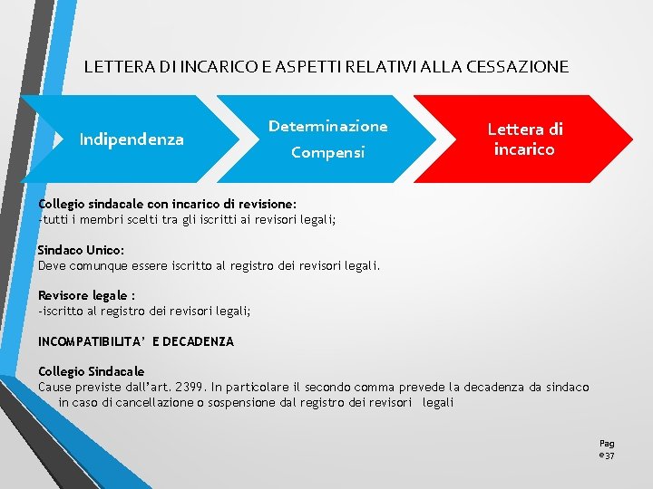 LETTERA DI INCARICO E ASPETTI RELATIVI ALLA CESSAZIONE Indipendenza Determinazione Compensi Lettera di incarico