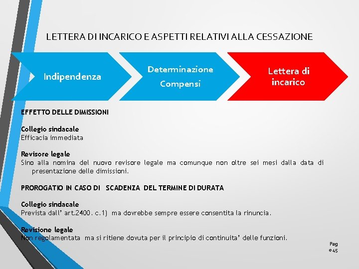 LETTERA DI INCARICO E ASPETTI RELATIVI ALLA CESSAZIONE Indipendenza Determinazione Compensi Lettera di incarico