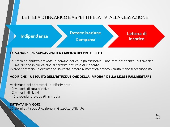 LETTERA DI INCARICO E ASPETTI RELATIVI ALLA CESSAZIONE Indipendenza Determinazione Compensi Lettera di incarico