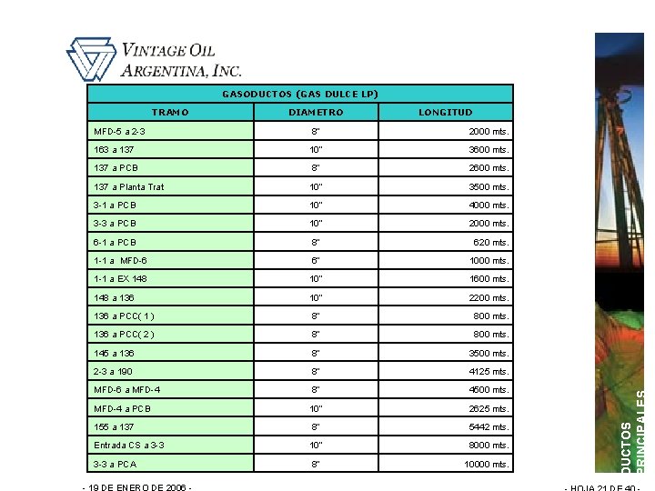 GASODUCTOS (GAS DULCE LP) DIAMETRO LONGITUD MFD-5 a 2 -3 8” 2000 mts. 163