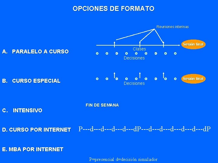 OPCIONES DE FORMATO Reuniones interinas Sesión final Clases A. PARALELO A CURSO Decisiones Sesión