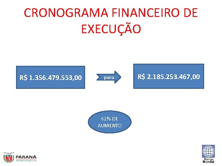 CRONOGRAMA FINANCEIRO DE EXECUÇÃO R$ 1. 356. 479. 553, 00 para 62% DE AUMENTO