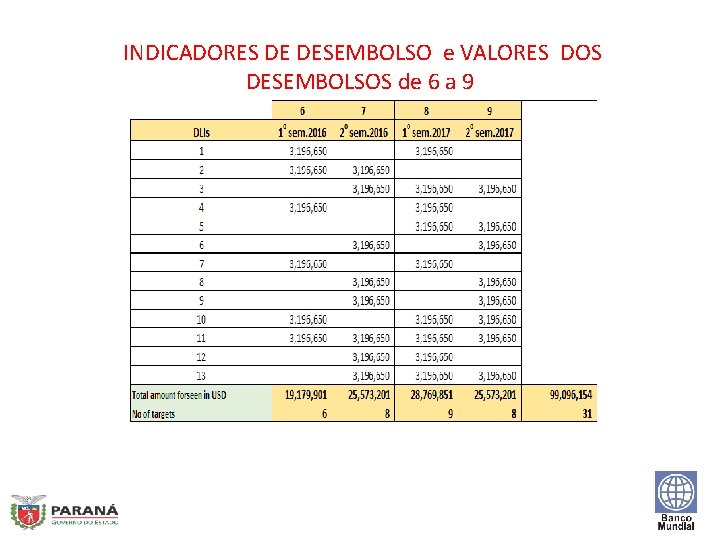  INDICADORES DE DESEMBOLSO e VALORES DOS DESEMBOLSOS de 6 a 9 