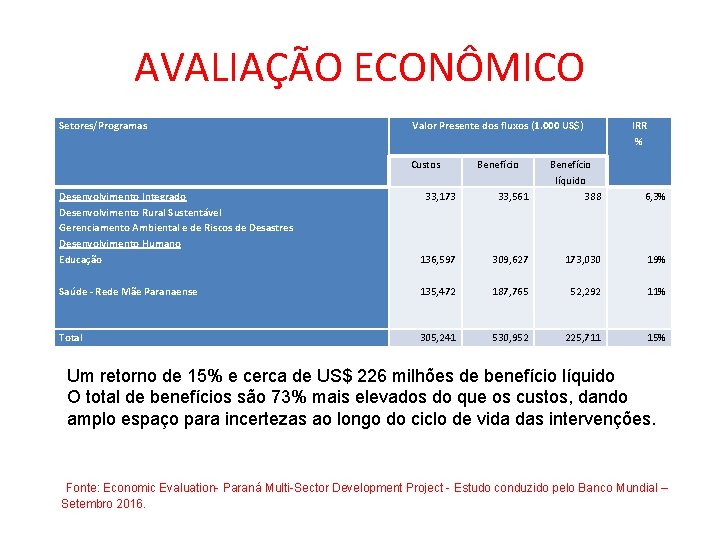 AVALIAÇÃO ECONÔMICO Setores/Programas Valor Presente dos fluxos (1. 000 US$) Custos Benefício Desenvolvimento Integrado