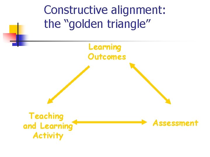 Constructive alignment: the “golden triangle” Learning Outcomes Teaching and Learning Activity Assessment Constructive alignment: the “golden triangle” Learning Outcomes Teaching and Learning Activity Assessment