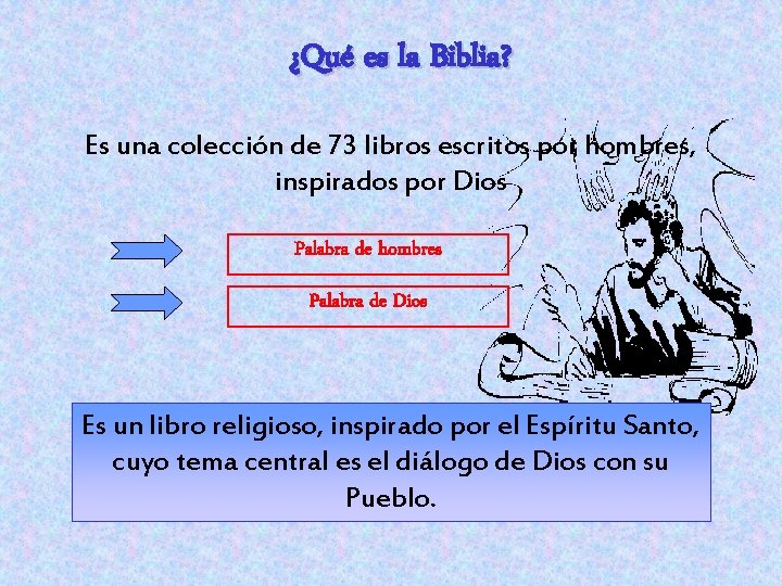 ¿Qué es la Biblia? Es una colección de 73 libros escritos por hombres, inspirados