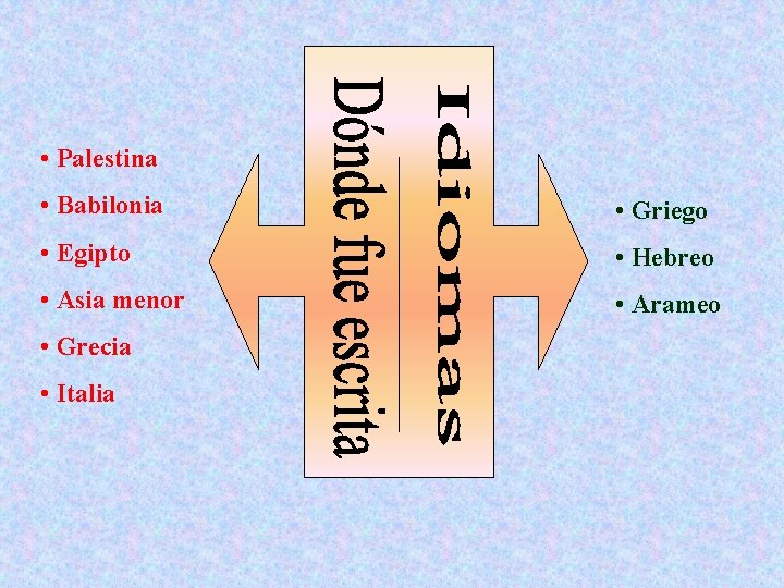  • Palestina • Babilonia • Griego • Egipto • Hebreo • Asia menor
