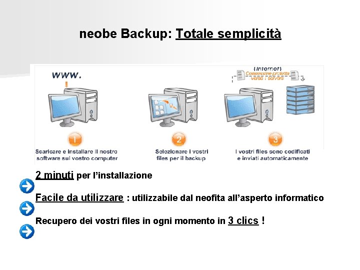 neobe Backup: Totale semplicità 2 minuti per l’installazione Facile da utilizzare : utilizzabile dal