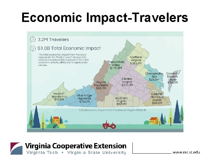 Economic Impact-Travelers 