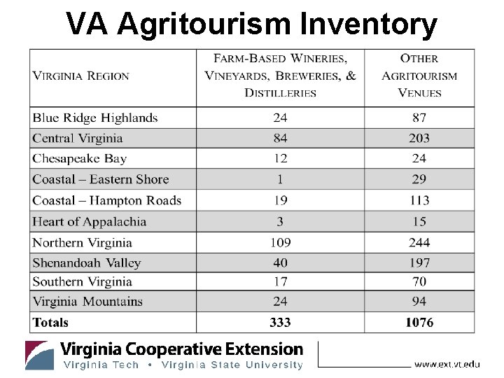VA Agritourism Inventory 