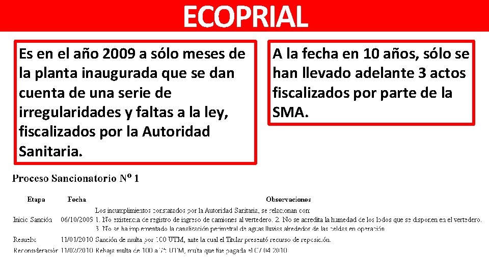 ECOPRIAL Es en el año 2009 a sólo meses de la planta inaugurada que