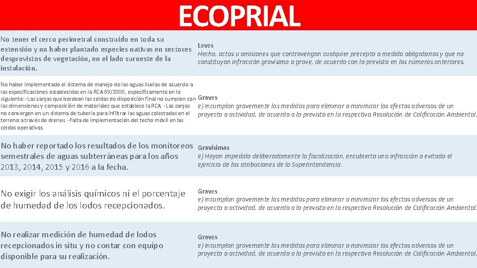 ECOPRIAL No tener el cerco perimetral construido en toda su extensión y no haber