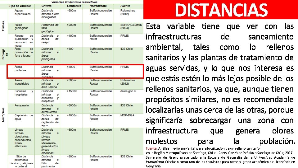 DISTANCIAS Esta variable tiene que ver con las infraestructuras de saneamiento ambiental, tales como