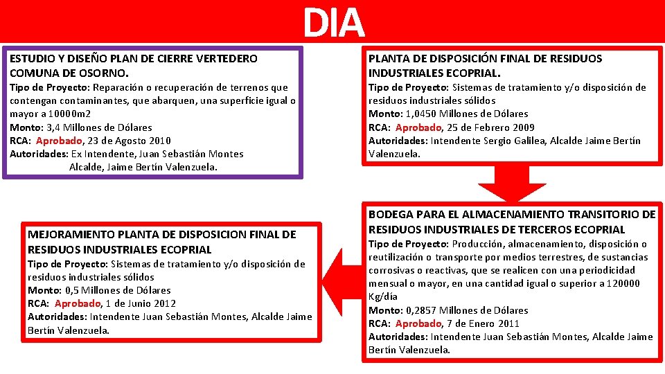 DIA ESTUDIO Y DISEÑO PLAN DE CIERRE VERTEDERO COMUNA DE OSORNO. Tipo de Proyecto: