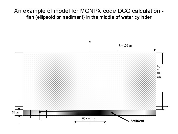 An example of model for MCNPX code DCC calculation fish (ellipsoid on sediment) in