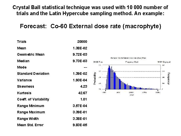 Crystal Ball statistical technique was used with 10 000 number of trials and the