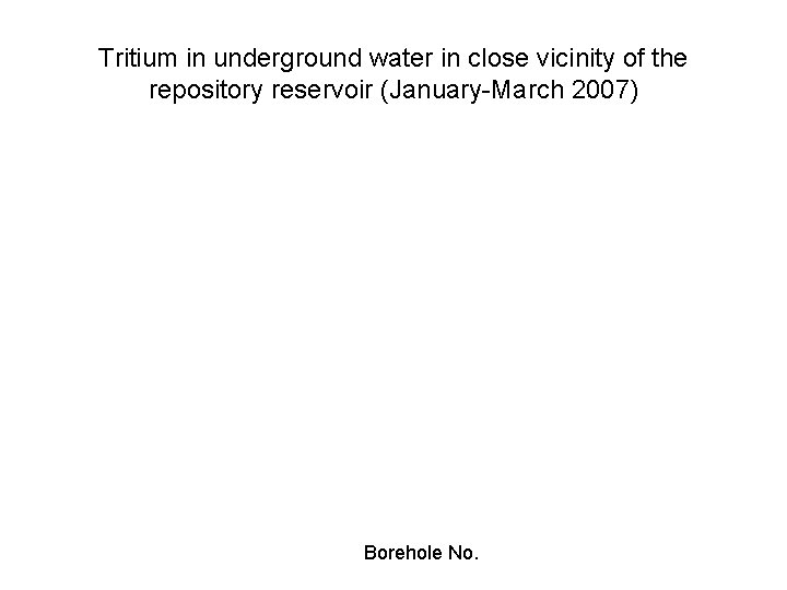 Tritium in underground water in close vicinity of the repository reservoir (January-March 2007) Borehole